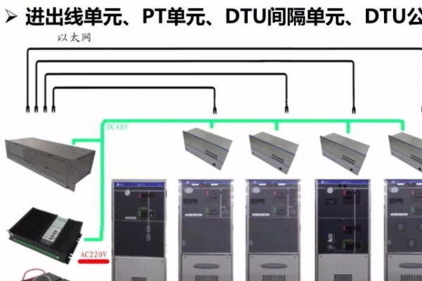 一二次融合